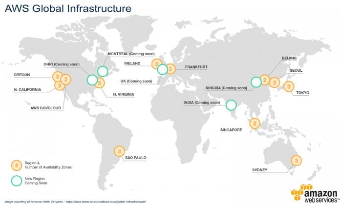 AWS Global Infrastructure