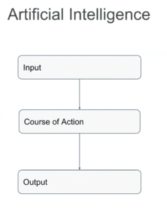 Artificial Intelligence