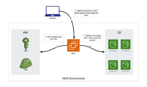 Capital One Data Breach: Two Security Controls You Should Review 1
