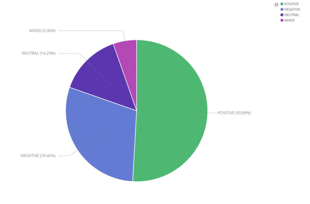 Serverless Meets AWS Machine Learning: Improving Business Outcomes with Amazon Comprehend and Amazon Rekognition 8 Serverless Meets AWS Machine Learning: Improving Business Outcomes with Amazon Comprehend and Amazon Rekognition 8