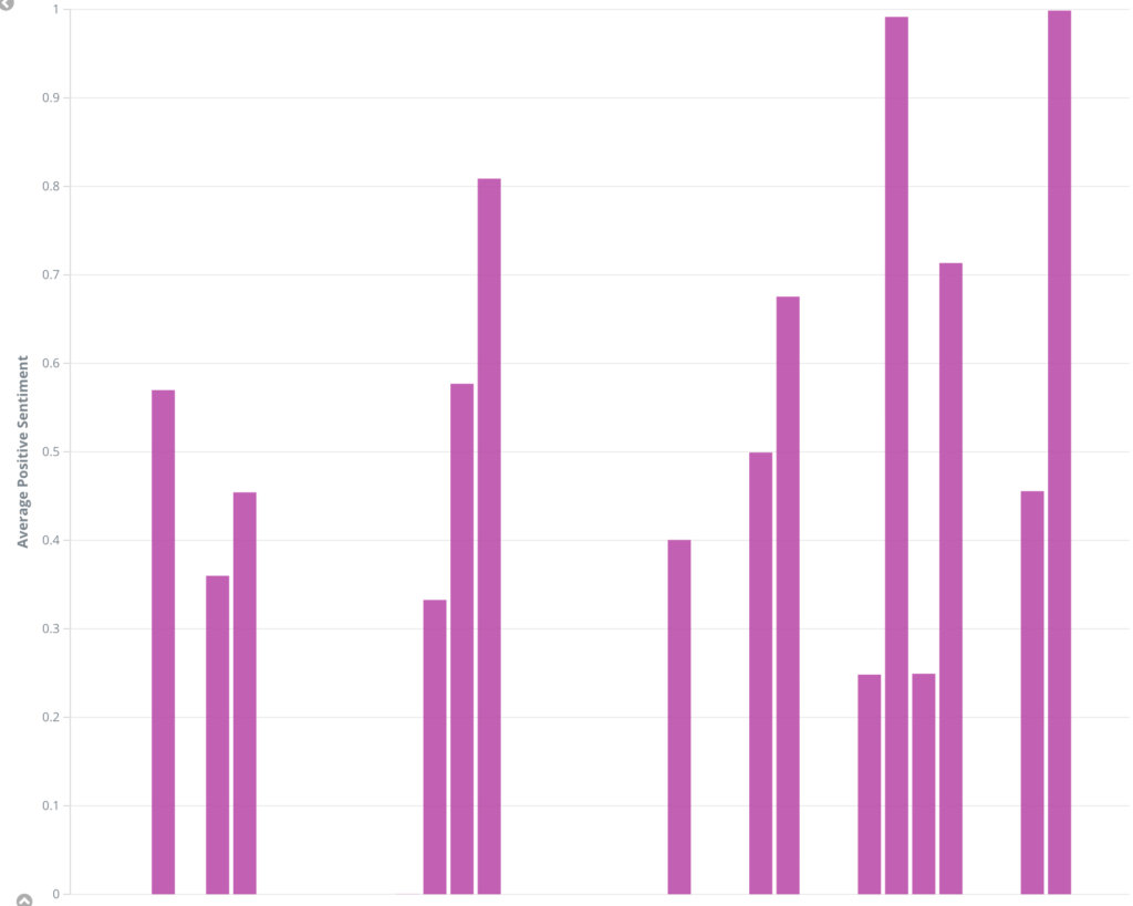 Serverless Meets AWS Machine Learning: Improving Business Outcomes with Amazon Comprehend and Amazon Rekognition 7 Serverless Meets AWS Machine Learning: Improving Business Outcomes with Amazon Comprehend and Amazon Rekognition 7