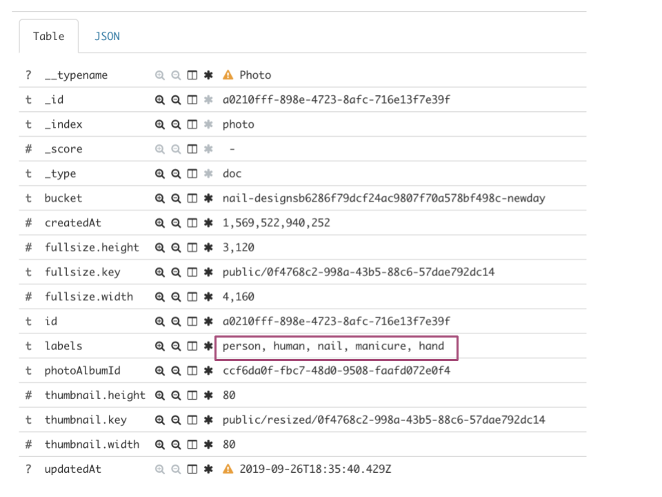 Serverless Meets AWS Machine Learning: Improving Business Outcomes with Amazon Comprehend and Amazon Rekognition 2 Serverless Meets AWS Machine Learning: Improving Business Outcomes with Amazon Comprehend and Amazon Rekognition 2