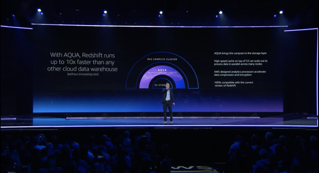 AWS re:Invent 2019 Recap: Andy Jassy’s Keynote Event 10
