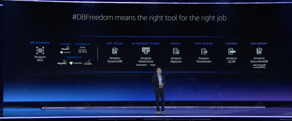 AWS re:Invent 2019 Recap: Andy Jassy’s Keynote Event 12