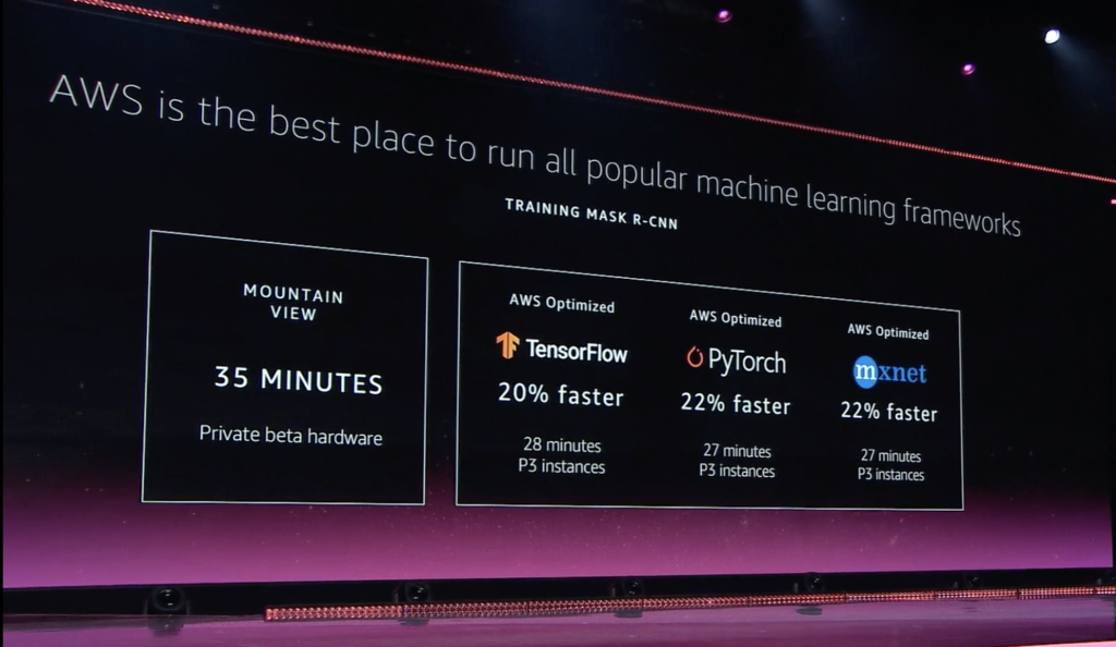 AWS re:Invent 2019 Recap: Andy Jassy’s Keynote Event 14