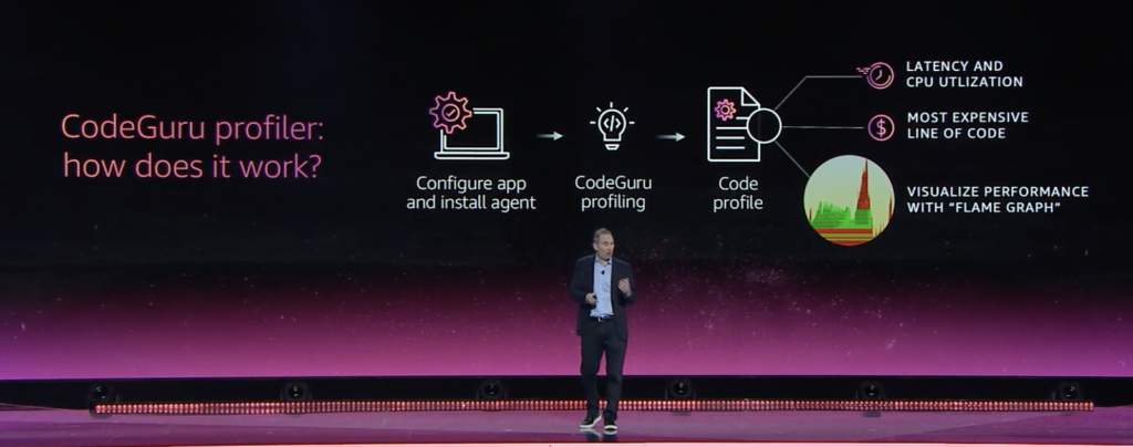 AWS re:Invent 2019 Recap: Andy Jassy’s Keynote Event 17