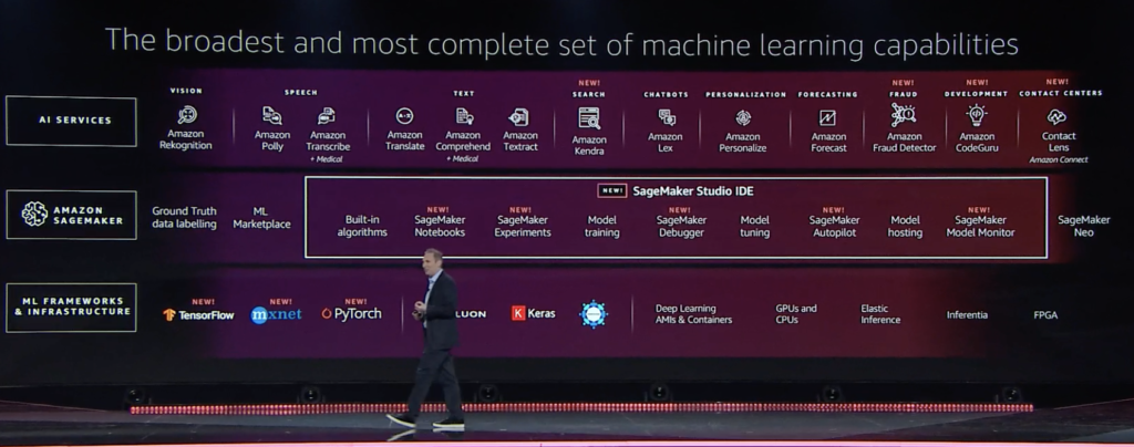 AWS re:Invent 2019 Recap: Andy Jassy’s Keynote Event 18
