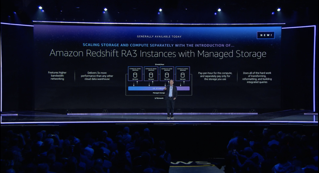 AWS re:Invent 2019 Recap: Andy Jassy’s Keynote Event 9