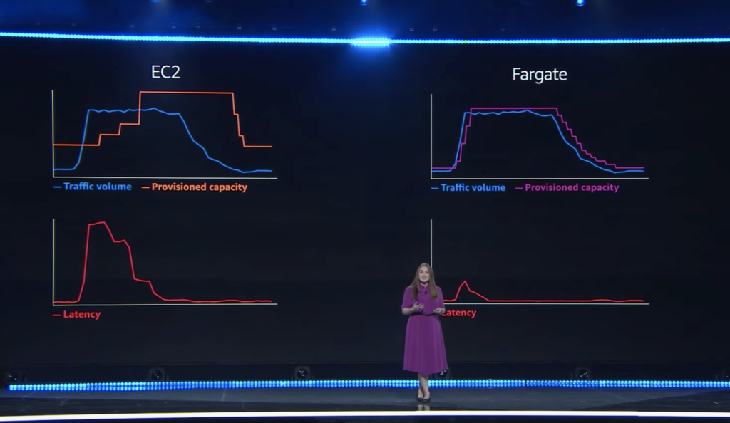 AWS re:Invent 2019 Recap: Dr. Werner Vogels’ Keynote Event 2 AWS re:Invent 2019 Recap: Dr. Werner Vogels’ Keynote Event 2
