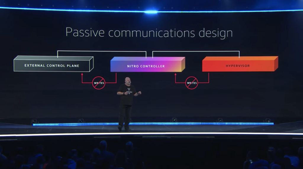 AWS re:Invent 2019 Recap: Dr. Werner Vogels’ Keynote Event 1 AWS re:Invent 2019 Recap: Dr. Werner Vogels’ Keynote Event 1