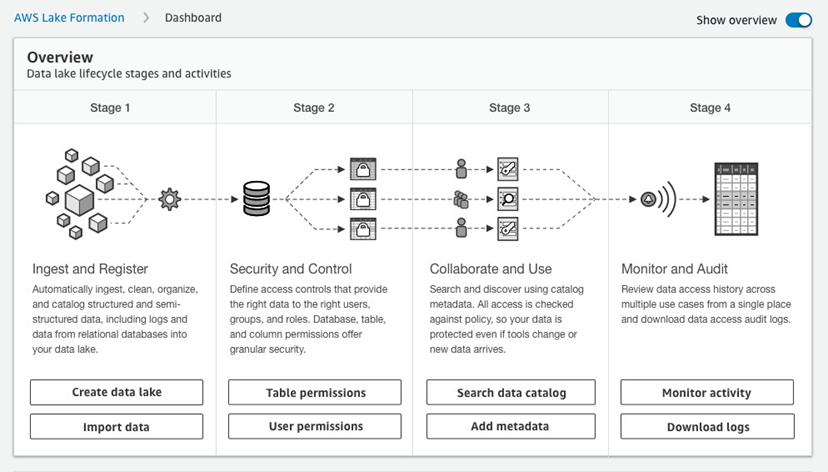 Simplifying Data Lakes with AWS Lake Formation 2