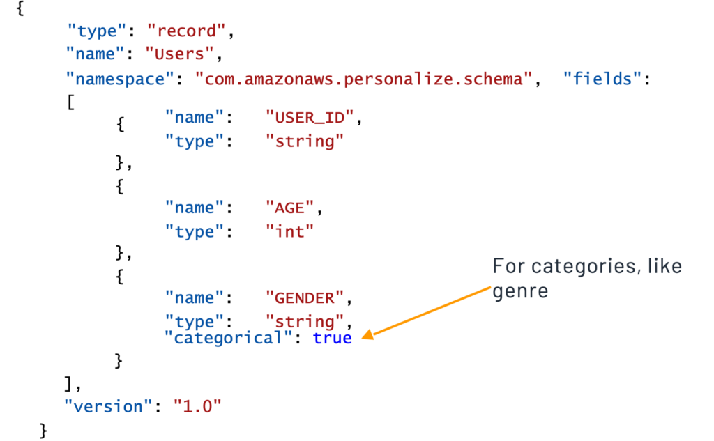 A Guide to Customizing the Customer Journey with Amazon Personalize 3