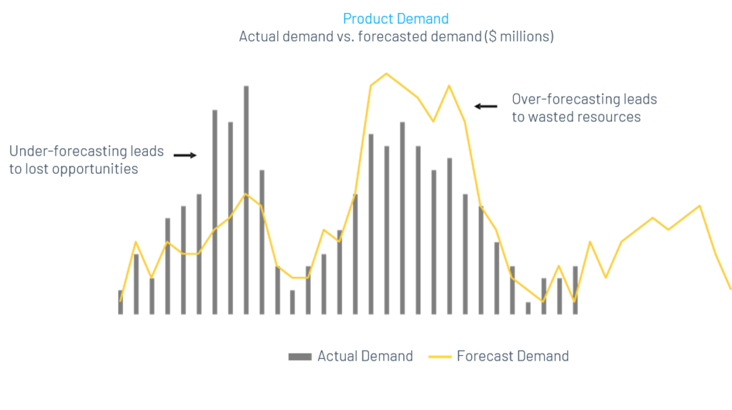 A Guide to Predicting Future Outcomes with Amazon Forecast 1 A Guide to Predicting Future Outcomes with Amazon Forecast 1
