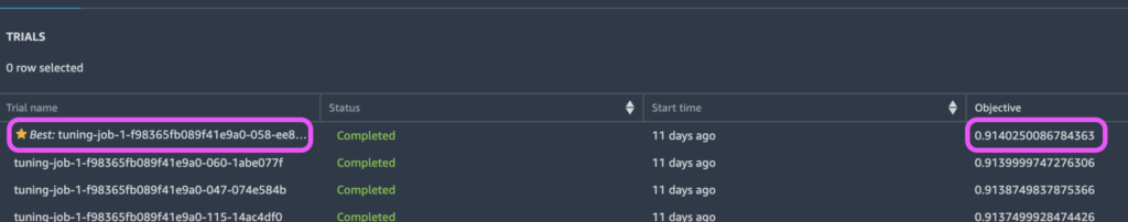 Predicting Customer Behavior with Amazon SageMaker Studio, Experiments, and Autopilot 19