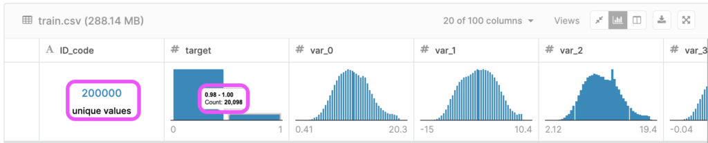 Predicting Customer Behavior with Amazon SageMaker Studio, Experiments, and Autopilot 4