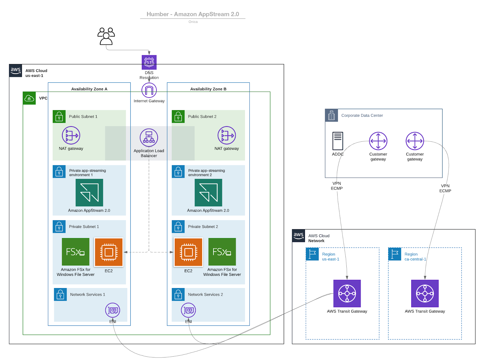 Humber College Institute of Technology and Advanced Learning 3
