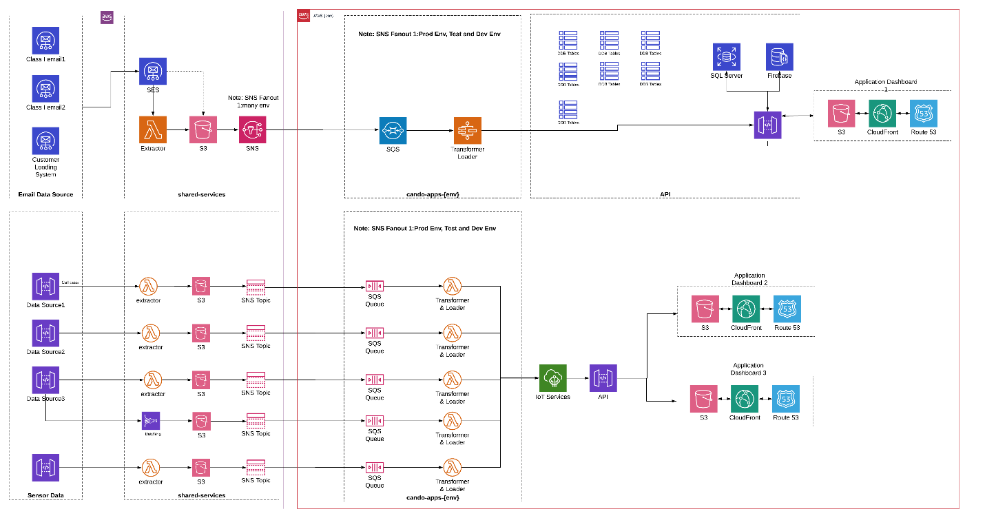 Cando Rail Services 3